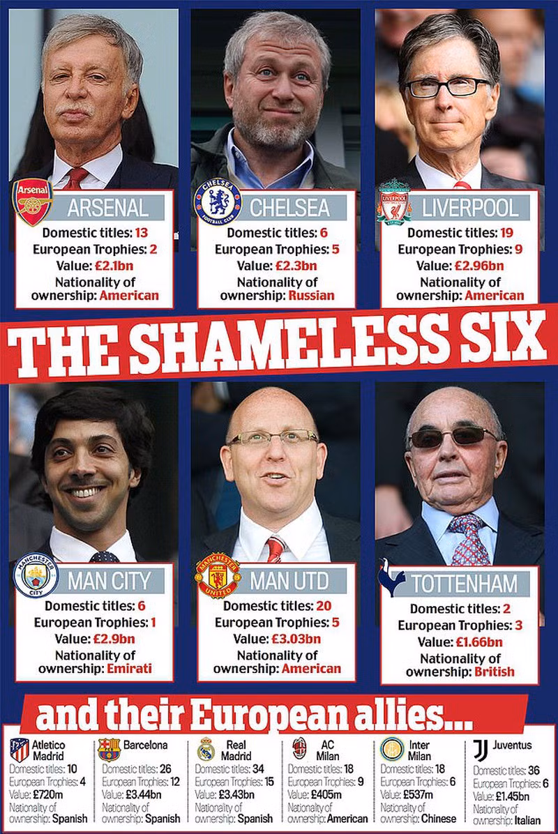 UEFA sẽ phạt nặng 12 CLB tham gia Super League - ảnh 1