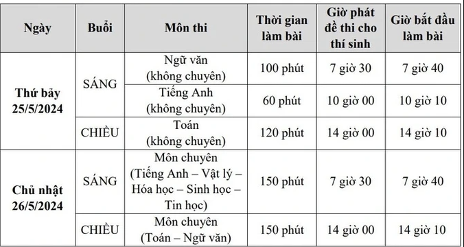 Lịch thi của Trường Phổ thông năng khiếu. Lịch thi của Trường Phổ thông năng khiếu.