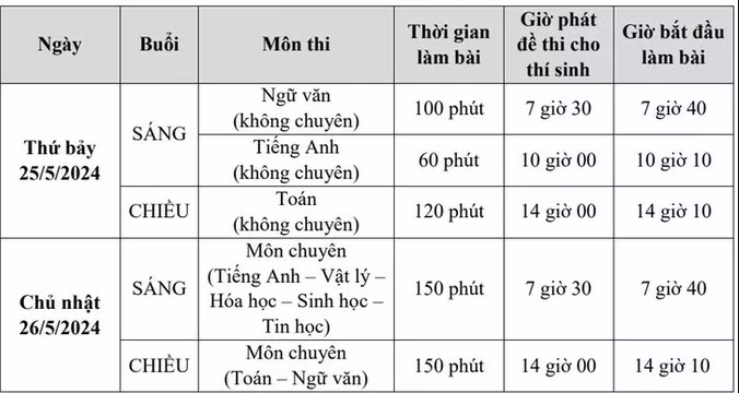 Lịch thi của Trường Phổ thông năng khiếu.