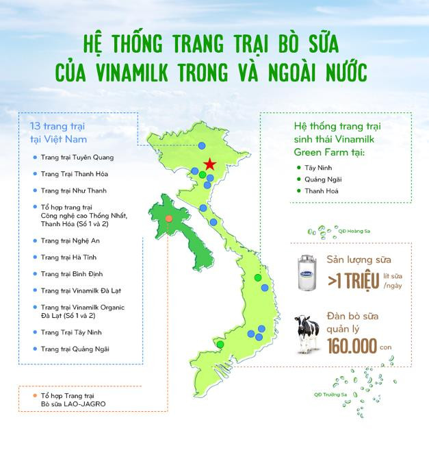 Vinamilk: 15 năm xây hệ thống trang trại bò sữa với "bộ sưu tập" tiêu chuẩn quốc tế - Ảnh 11. Vinamilk: 15 năm xây hệ thống trang trại bò sữa với "bộ sưu tập" tiêu chuẩn quốc tế - Ảnh 11.