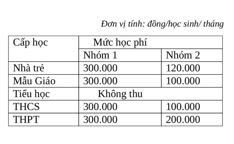 Mức học phí mới áp dụng từ năm 2022-2023. Mức học phí mới áp dụng từ năm 2022-2023.