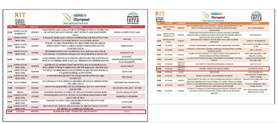 Bảng chụp tên các tác giả và tác phẩm tham gia Cuộc thi Genius Olympiad.