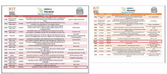 Bảng chụp tên các tác giả và tác phẩm tham gia Cuộc thi Genius Olympiad.