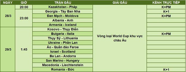 Lịch thi đấu vòng loại World Cup 28/3: Ông lớn đồng loạt xuất trận ảnh 2 Lịch thi đấu vòng loại World Cup 28/3: Ông lớn đồng loạt xuất trận ảnh 2