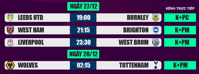 Lịch thi đấu, trực tiếp Ngoại hạng Anh 27/12: Liverpool tăng tốc ảnh 2 Lịch thi đấu, trực tiếp Ngoại hạng Anh 27/12: Liverpool tăng tốc - ảnh 2