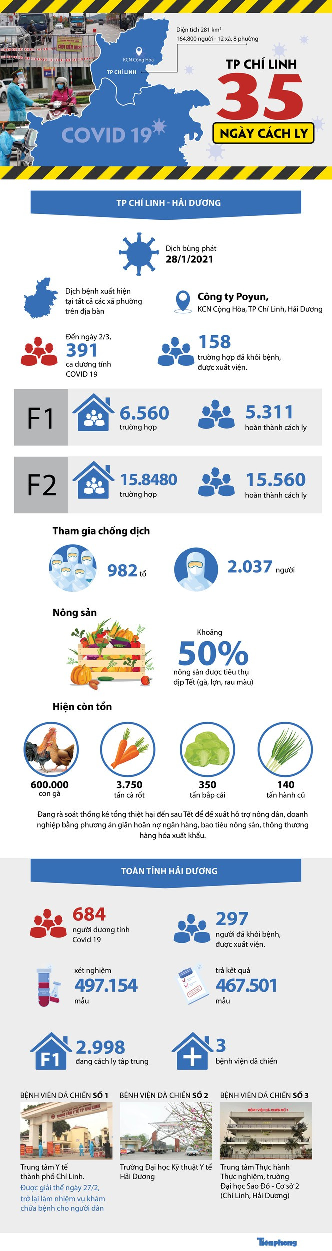 Nhìn lại 35 ngày phong toả
