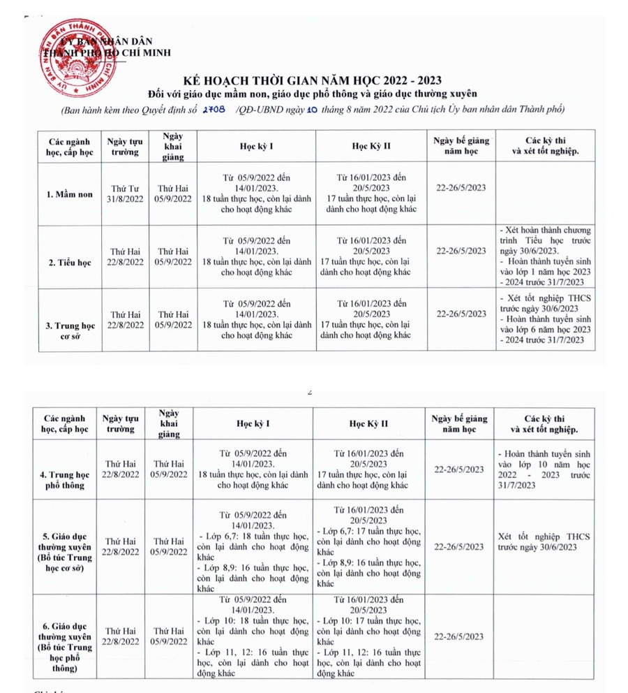 Kế hoạch thời gian năm học do UBND TPHCM ban hành.