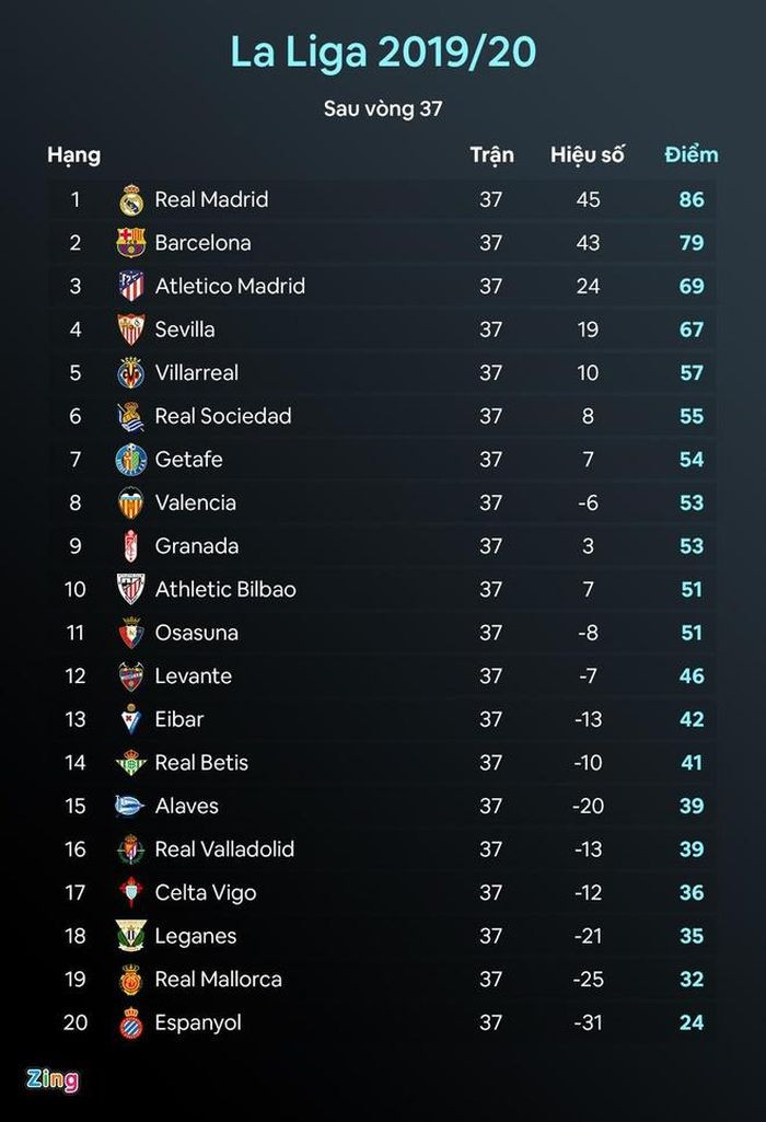 Zidane thích vô địch La Liga hơn Champions League ảnh 1