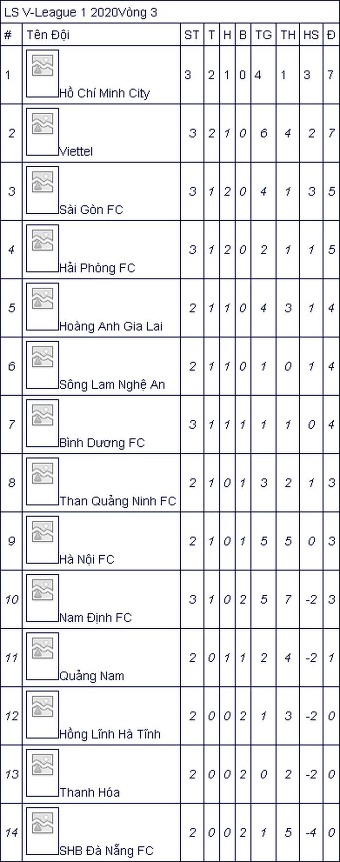 Hà Nội vs HAGL: Đội bóng bầu Đức 8 năm thất thủ ở Hàng Đẫy ảnh 3 Hà Nội vs HAGL: Đội bóng bầu Đức 8 năm thất thủ ở Hàng Đẫy ảnh 3