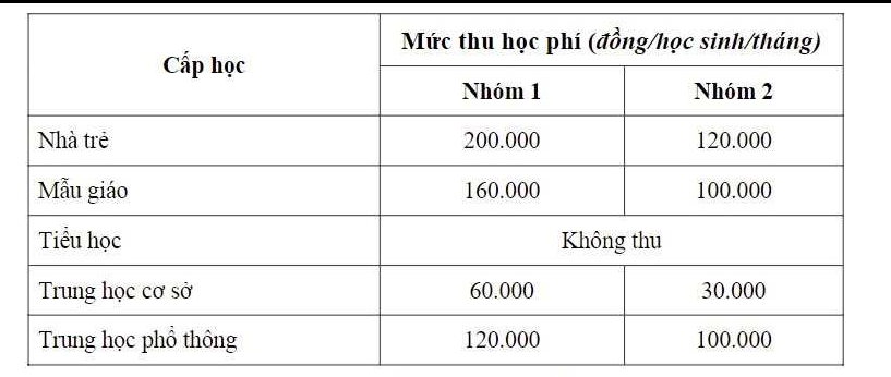 Mức tạm thu học phí học kỳ I năm học 2023-2024 tại TPHCM. Mức tạm thu học phí học kỳ I năm học 2023-2024 tại TPHCM.