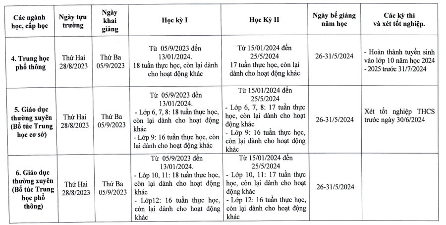 Học sinh TPHCM tựu trường từ ngày 22/8.