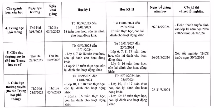 Học sinh TPHCM tựu trường từ ngày 22/8.