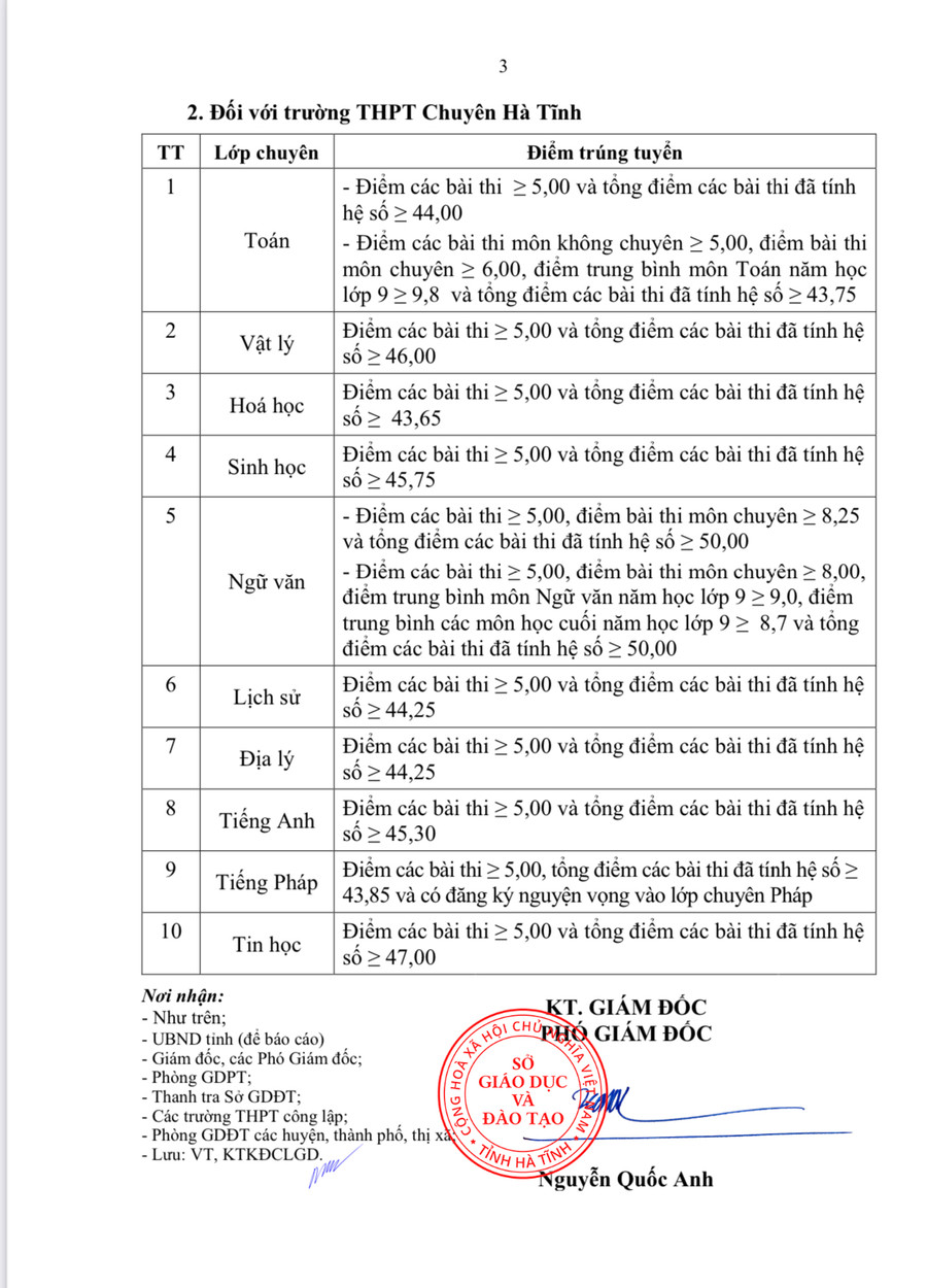 Điểm chuẩn, điểm sàn các trường THPT trên địa bàn Hà Tĩnh. Điểm chuẩn, điểm sàn các trường THPT trên địa bàn Hà Tĩnh.