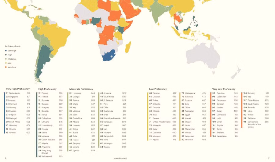 Bảng xếp hạng 113 quốc gia.