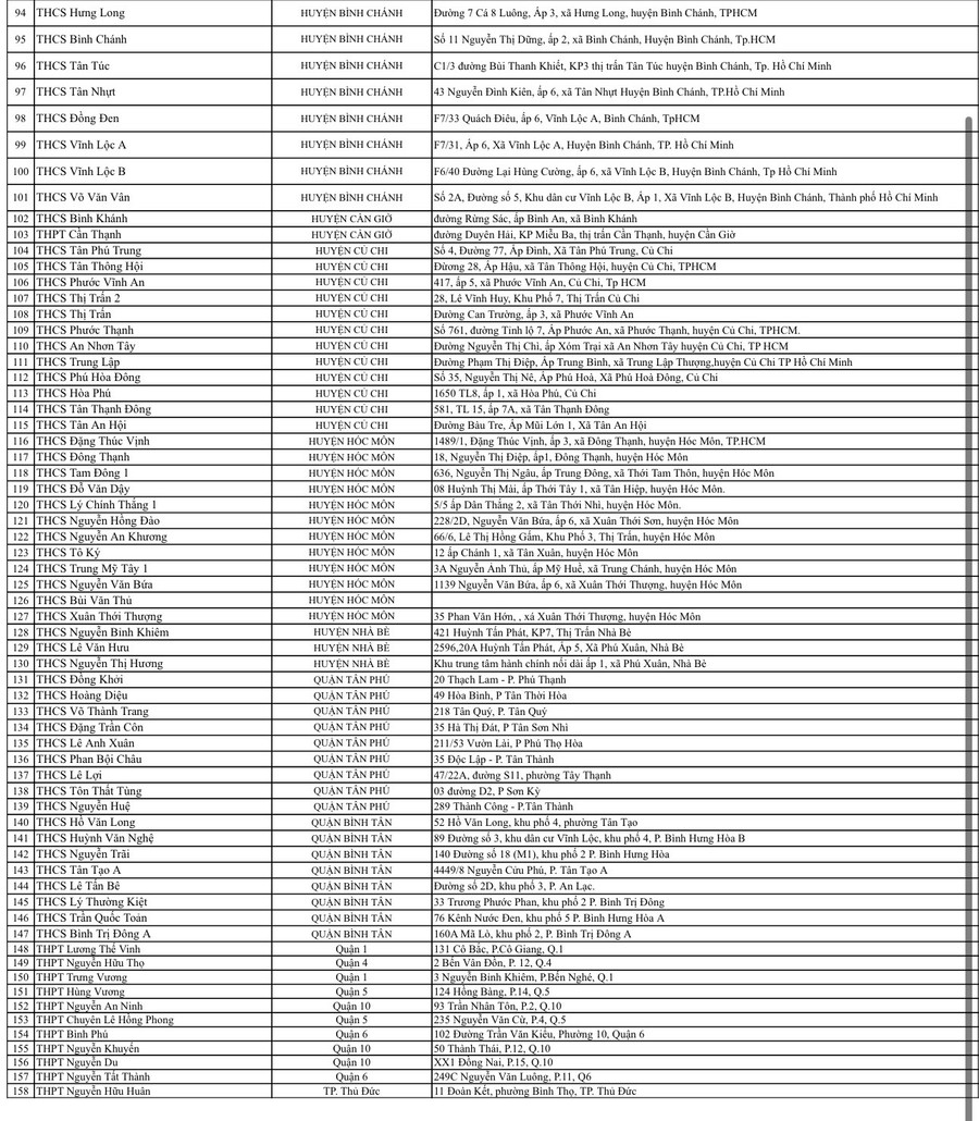 Chi tiết 158 điểm thi vào lớp 10 TPHCM.