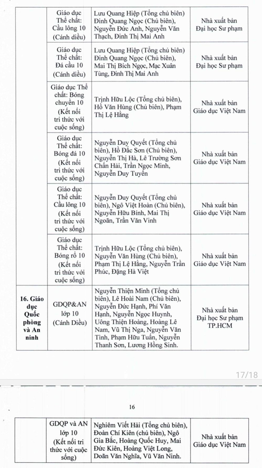 Danh mục sách giáo khoa lớp 7, 10 sử dụng từ năm học 2022-2023 tại TPHCM.