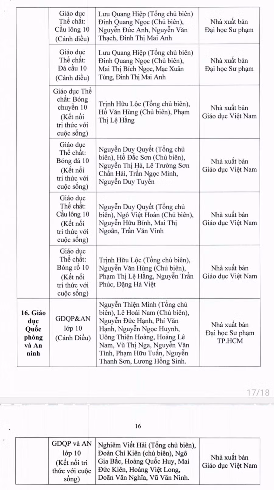 Danh mục sách giáo khoa lớp 7, 10 sử dụng từ năm học 2022-2023 tại TPHCM.