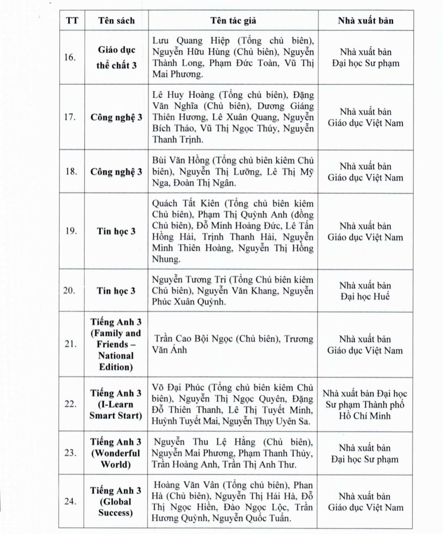 Danh mục sách giáo khoa lớp 3 sử dụng từ năm học 2022-2023 tại TPHCM.