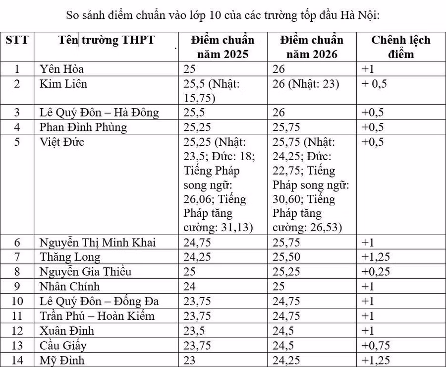 diem-thi.jpg