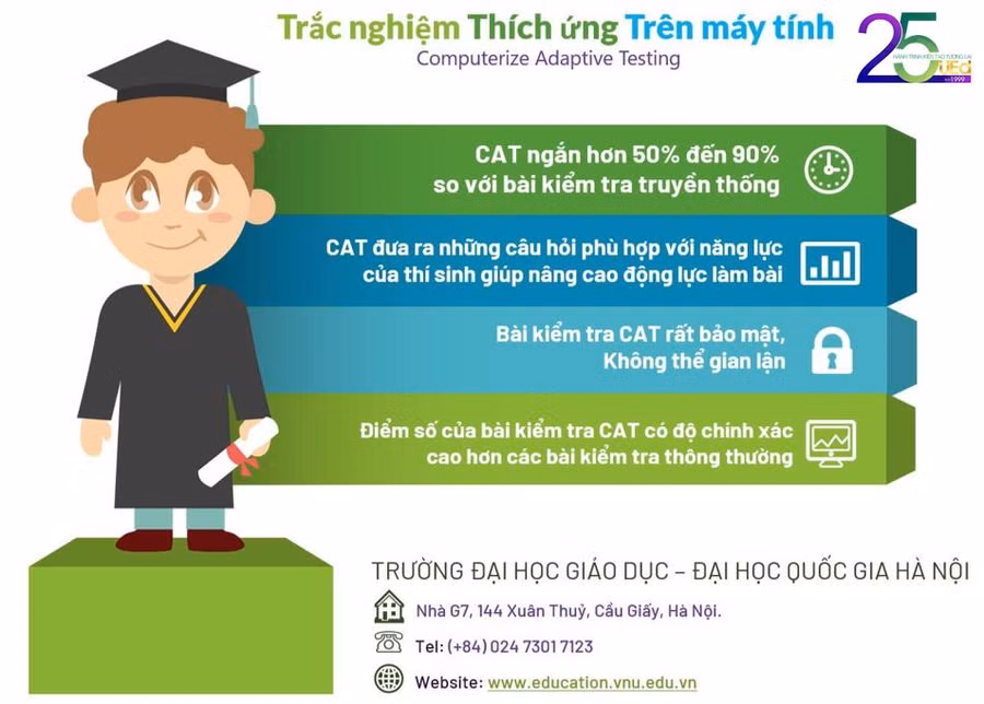 Phương pháp kiểm tra đánh giá năng lực được cấp bằng độc quyền sáng chế