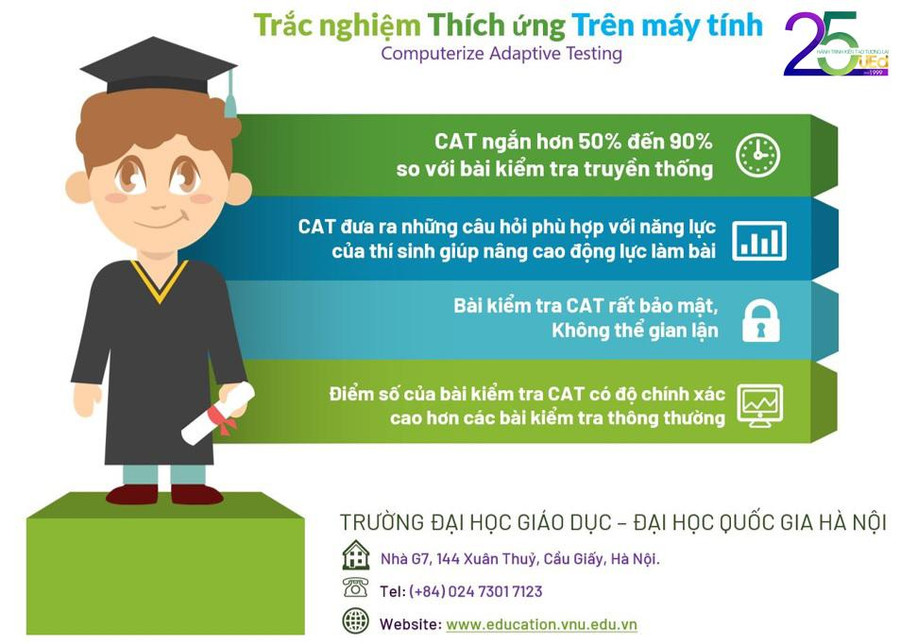 Phương pháp kiểm tra đánh giá năng lực được cấp bằng độc quyền sáng chế