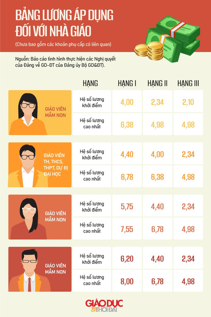 Đồ họa: An Nhiên bang-luong-ap-dung-doi-voi-nha-giao.jpg