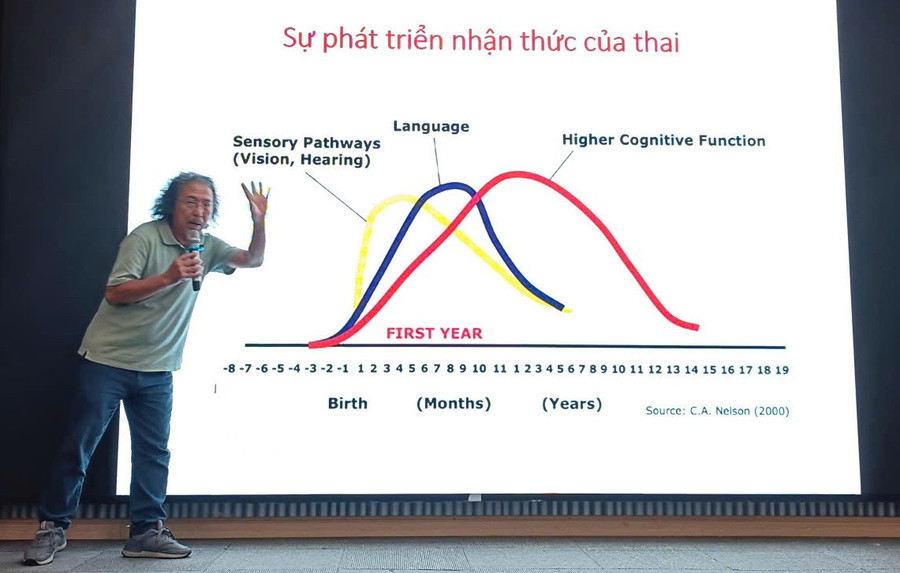 GS.TS Mai Văn Hưng - Trường Đại học Giáo dục chia sẻ tại hội thảo. Ảnh: Thu Hải. giaoducsomjpg1.jpg