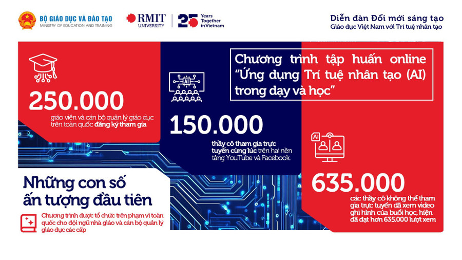 Những con số ấn tượng sau buổi đầu tiên của chương trình tập huấn trực tuyến hinh-3.jpg