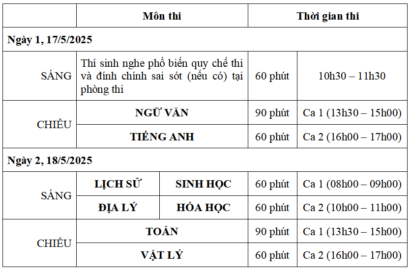 Lịch thi Đánh giá năng lực của Trường ĐH Sư phạm Hà Nội năm 2025. danhgianangluc.png