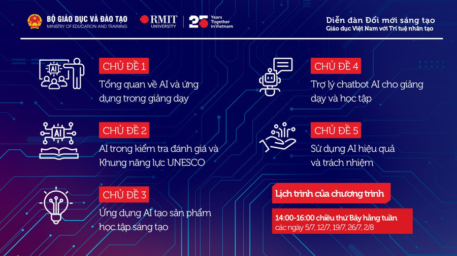 Chương trình tập huấn gồm năm chủ đề bao quát nhiều khía cạnh của việc ứng dụng AI trong dạy và học. hinh-2.jpg