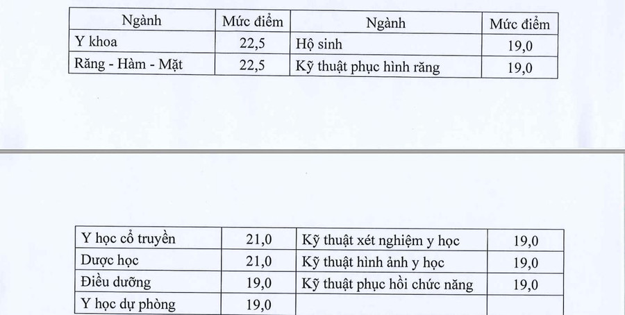 Bộ GD&ĐT ‘chốt’ điểm sàn ngành sức khỏe, giáo viên năm 2024  - Ảnh 1.