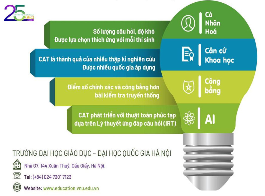 Quy trình phát triển hệ thống CAT. 2.jpg