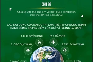 10 chủ đề trọng điểm sẽ được các thí sinh khai thác trong cuộc thi.