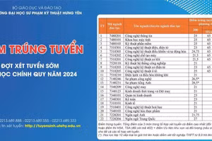 ĐH Sư phạm Kỹ thuật Hưng Yên công bố điểm chuẩn trúng tuyển có điều kiện 2024