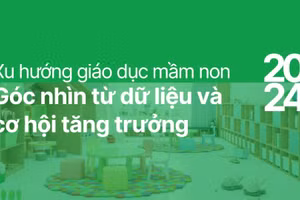 Xu hướng giáo dục mầm non 2024: Góc nhìn từ dữ liệu và cơ hội tăng trưởng