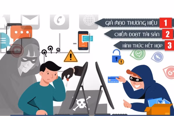 Người tiêu dùng cần cảnh giác, nhận diện 'bẫy' lừa đảo khi mua sắm trực tuyến. Ảnh minh họa: ITN
