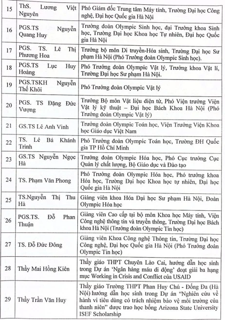 Danh sách giáo viên tiêu biểu được vinh danh tại buổi lễ.