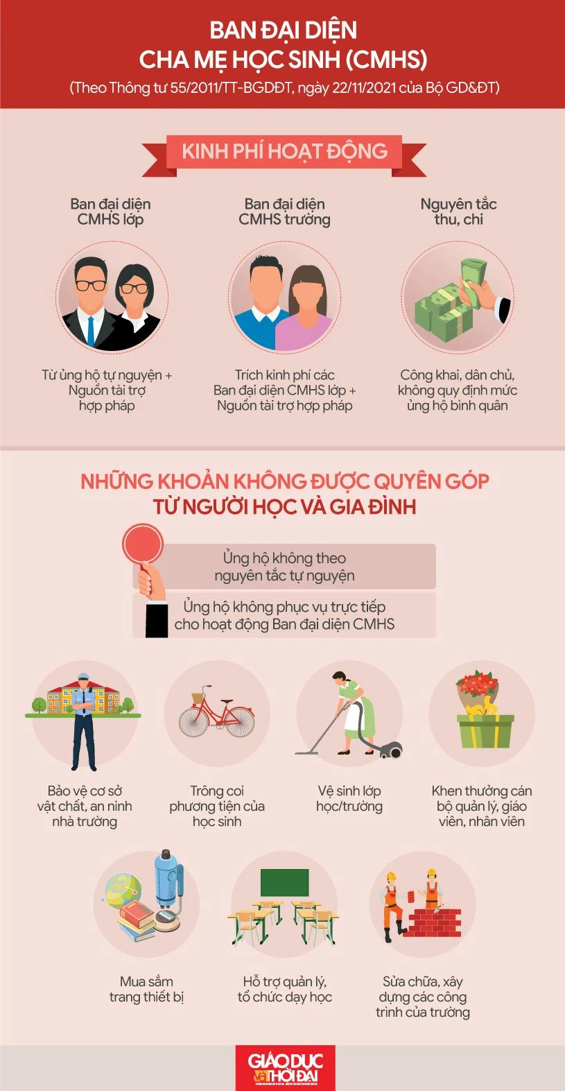 Lưu ý kinh phí hoạt động của Ban đại diện cha mẹ học sinh. Đồ họa: An Nhiên.