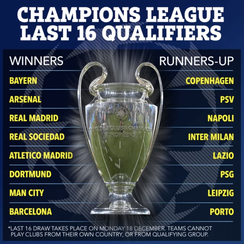 Bất ngờ kết quả bốc thăm vòng knock-out Champions League 