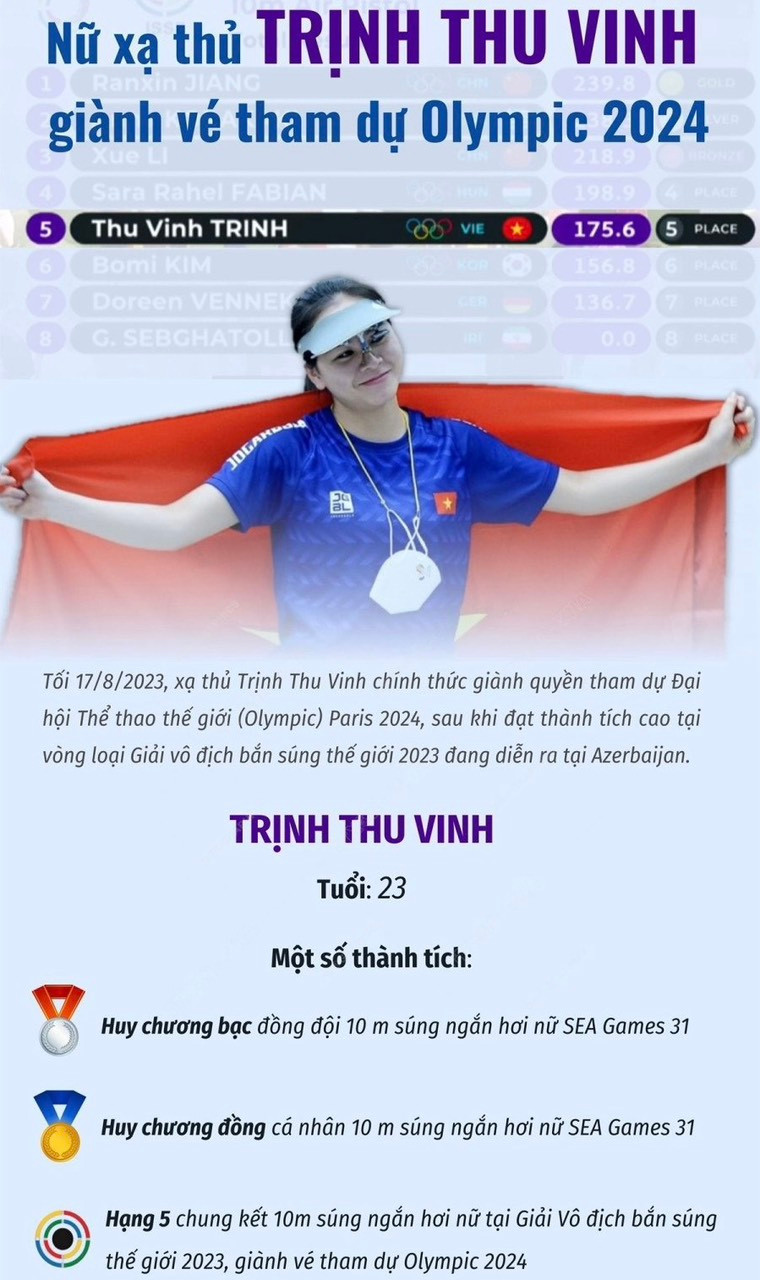 Trịnh Thu Vinh: Từ vận động viên điền kinh đến xạ thủ giành vé dự Olympic