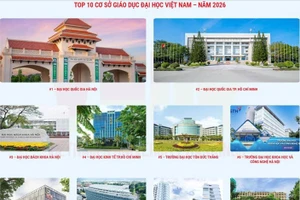 Top 10 cơ sở giáo dục đại học Việt Nam theo xếp hạng VNUR 2026.