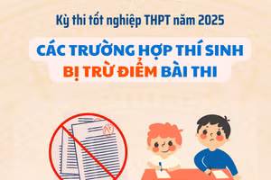 Các trường hợp bị trừ điểm bài thi, hủy bỏ kết quả thi tốt nghiệp THPT