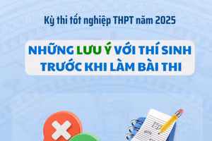 Những lưu ý với thí sinh trước khi làm bài thi tốt nghiệp THPT năm 2025