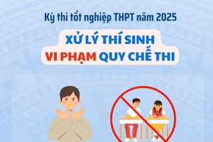 Các mức độ xử lý thí sinh vi phạm Quy chế thi tốt nghiệp THPT 2025