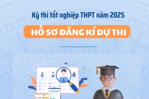 Yêu cầu về hồ sơ đăng ký dự thi tốt nghiệp THPT năm 2025