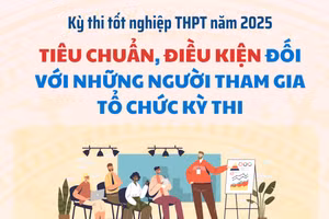 Tiêu chuẩn, điều kiện người tham gia tổ chức thi tốt nghiệp THPT 2025