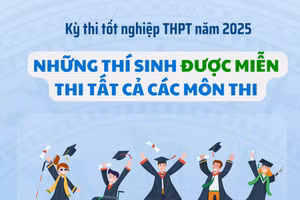 Quy định về miễn thi trong Kỳ thi tốt nghiệp THPT năm 2025