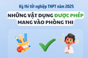 Những vật dụng được và không được mang vào phòng thi tốt nghiệp THPT