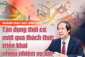 Nóng trong tuần: Nhiệm vụ GD 2025; đề nghị tuyển GV trình độ CĐ dạy 1 số môn học