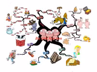 Học giỏi bằng bản đồ tư duy ảnh 5